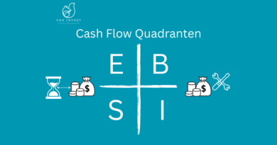 Die CashFlow-Quadranten von Kyiosaki ist eine Denkhaltung.