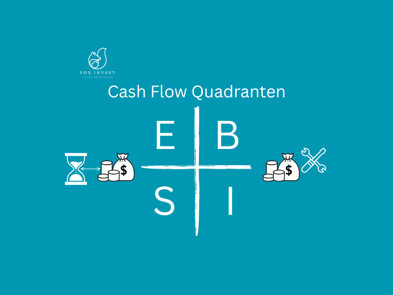 Die CashFlow-Quadranten von Kyiosaki ist eine Denkhaltung.